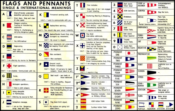 Us navy flags and pennants