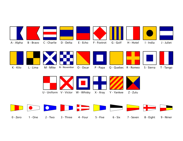 Flags naval steagurile bateau permis barcos segeln drapeaux nautice vessel sailboat voile nautiques banderas vela comunication nomenklatur catamaran voiliers merchant