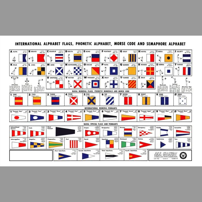 Us navy flags and pennants