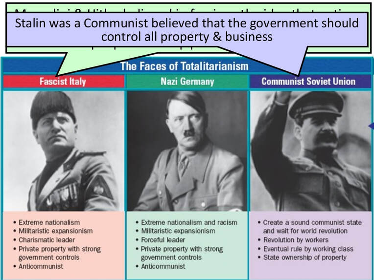 How did the rise of dictators lead to ww2