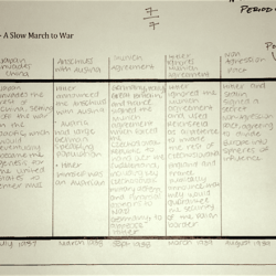 The rise of dictators worksheet answer key