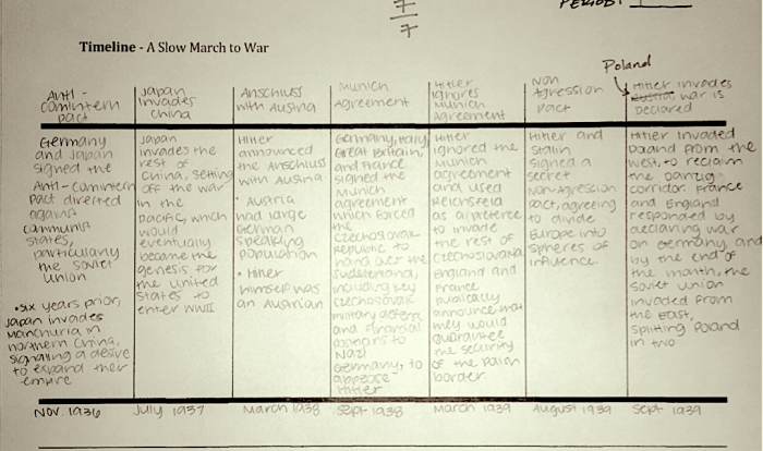 The rise of dictators worksheet answer key