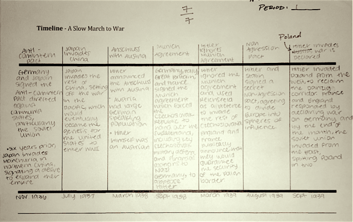 The rise of dictators worksheet answer key