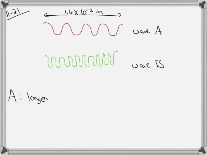 Consider the following waves representing electromagnetic radiation.