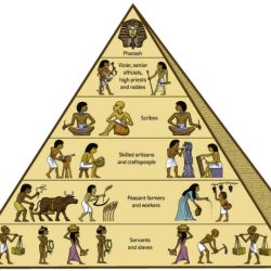 Society egyptian social classes pyramid egyptians