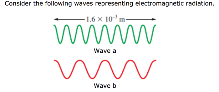 Has waves wave consider following solved radiation electromagnetic representing frequency problem been these